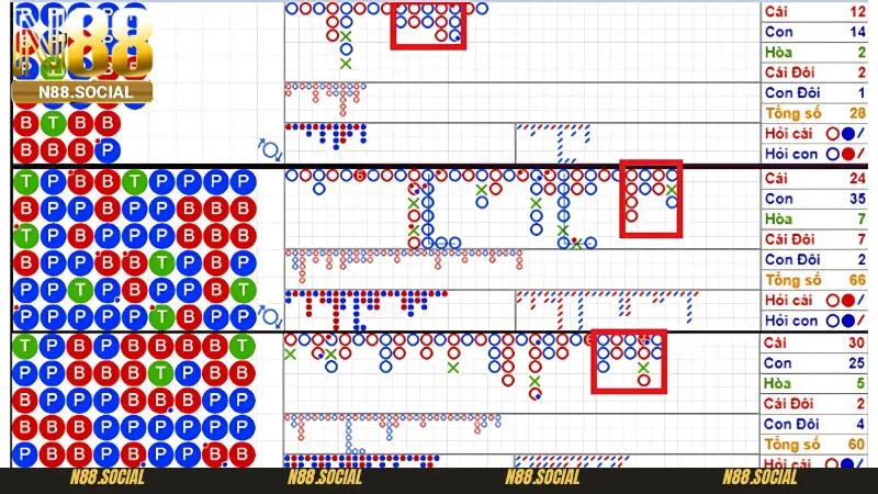 Những lưu ý quan trọng không thể bỏ qua khi áp dụng cách soi cầu Baccarat