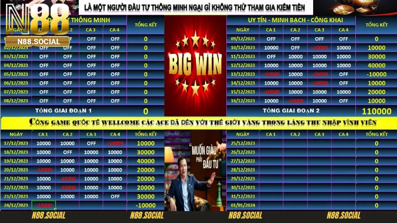 Phân tích và dự đoán cược trong nhóm kéo baccarat